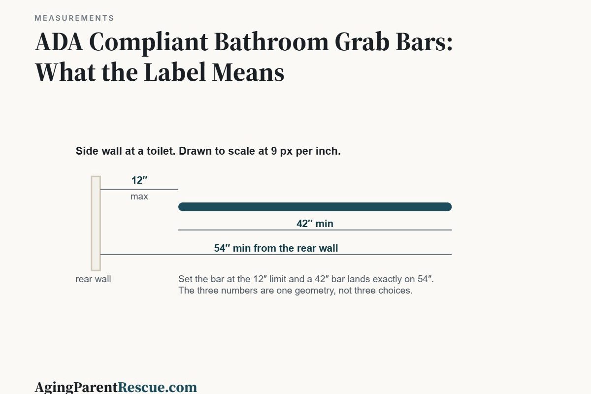 ADA Compliant Bathroom Grab Bars: What the Label Means