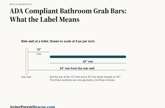 ADA Compliant Bathroom Grab Bars: What the Label Means