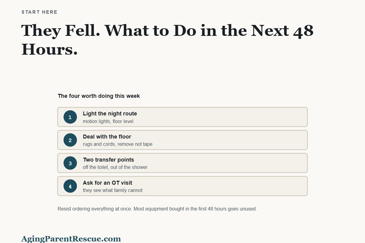 Four numbered priorities to address in the week after a fall