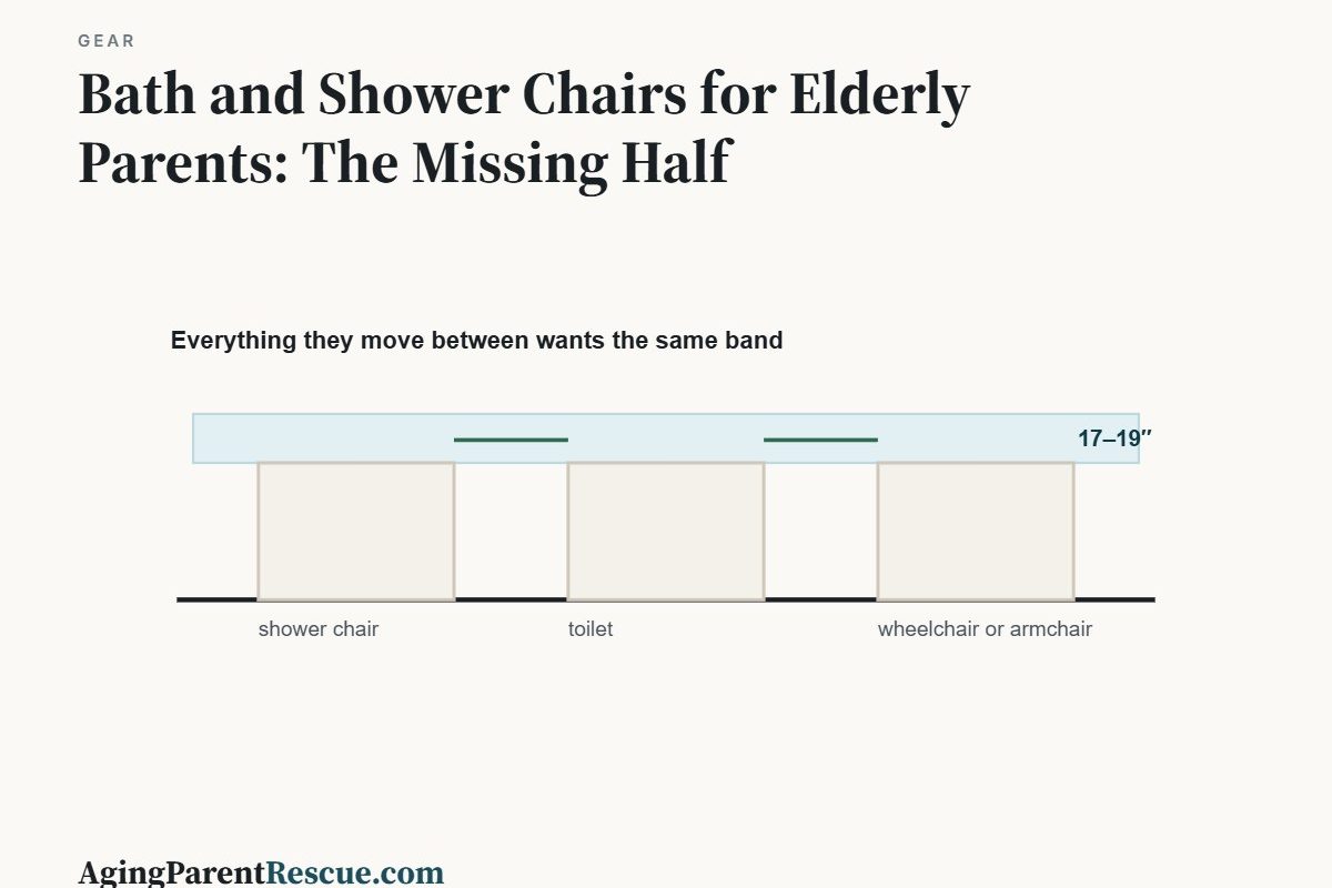 Bath and Shower Chairs for Elderly Parents: The Missing Half