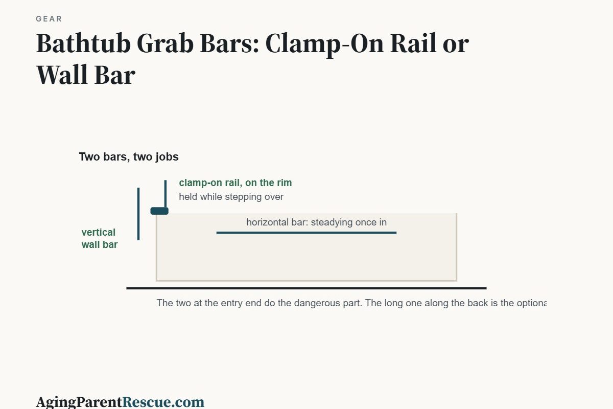 Bathtub Grab Bars: Clamp-On Rail or Wall Bar
