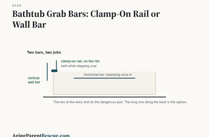 Bathtub Grab Bars: Clamp-On Rail or Wall Bar