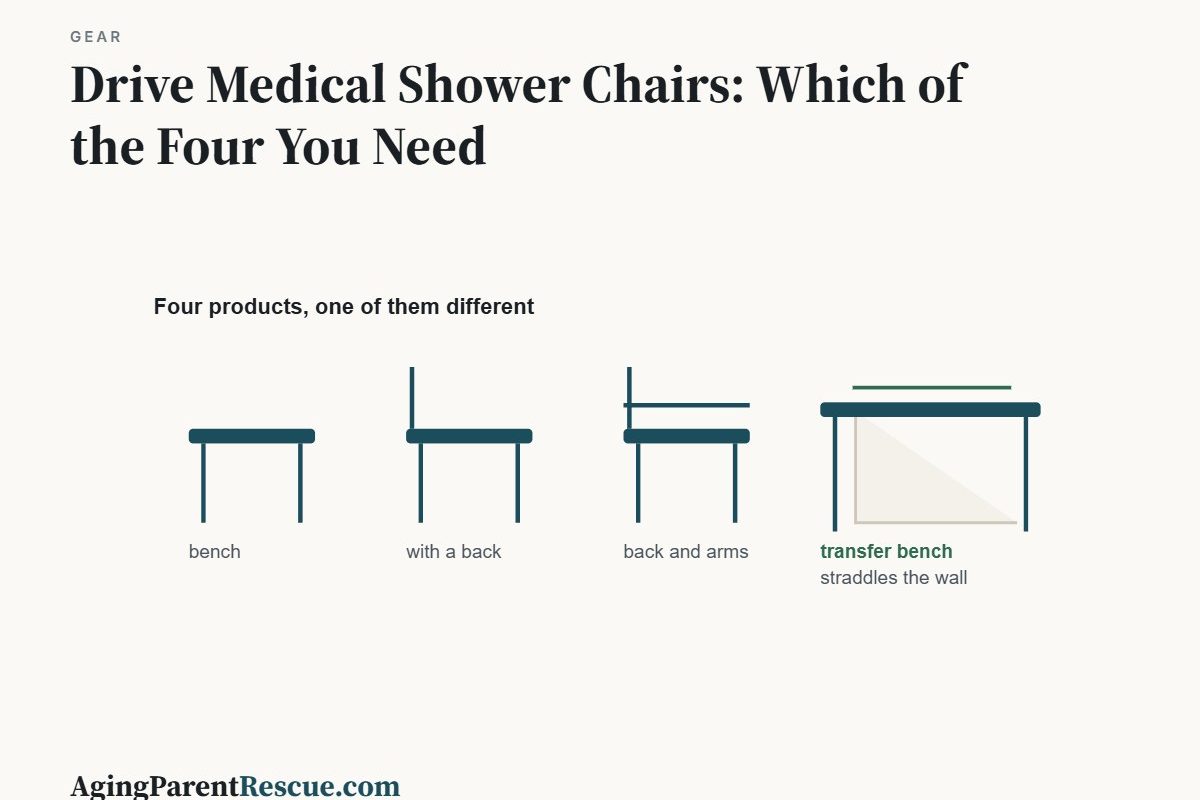 Drive Medical Shower Chairs: Which of the Four You Need