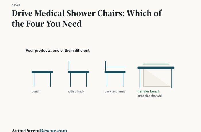 Drive Medical Shower Chairs: Which of the Four You Need