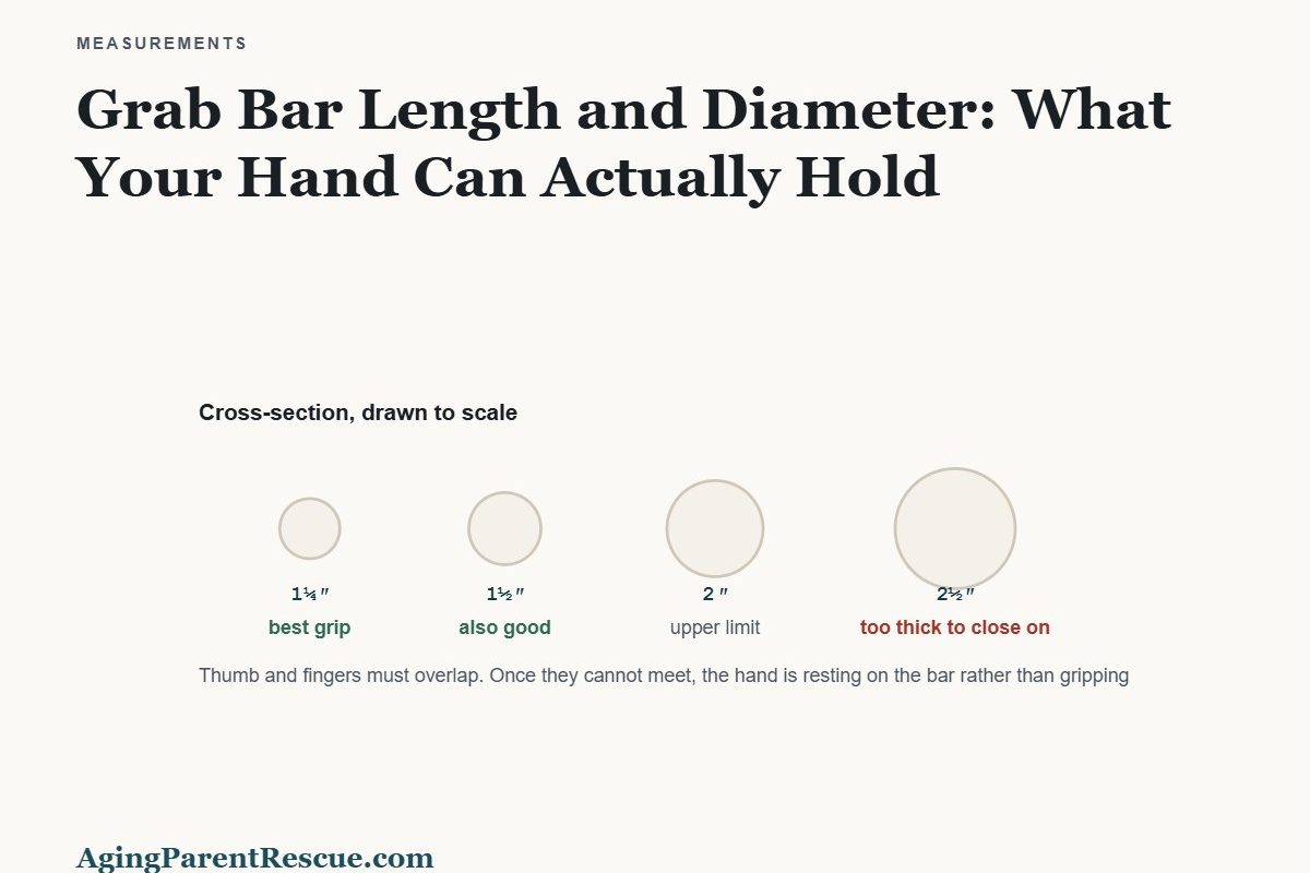 Four bar cross-sections drawn to scale, showing which diameters allow a closed grip