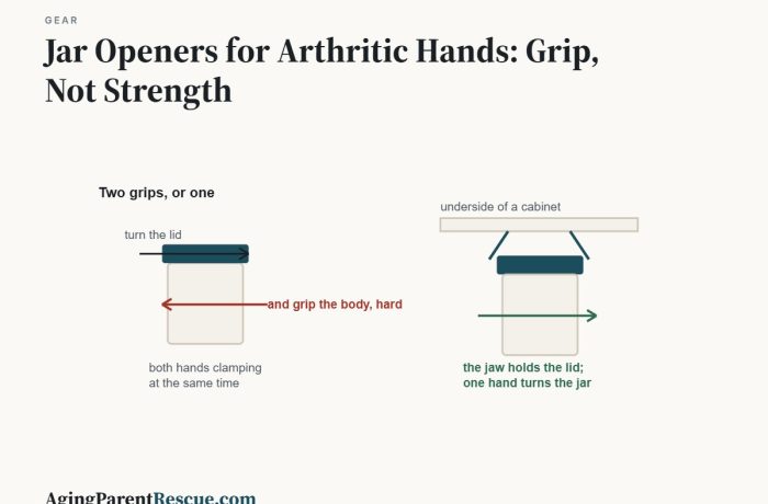 Jar Openers for Arthritic Hands: Grip, Not Strength