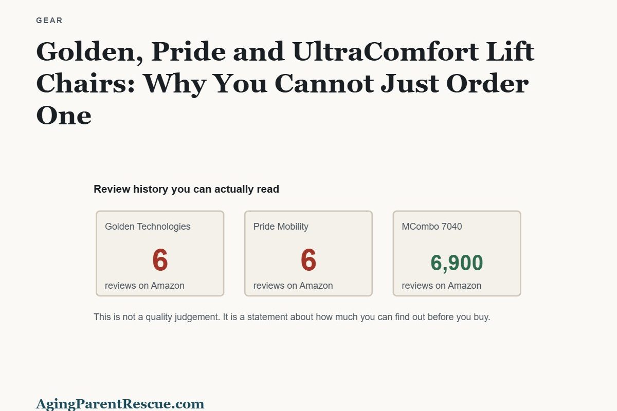 Review counts on Amazon: Golden Technologies six reviews, Pride Mobility six reviews, MCombo six thousand nine hundred reviews