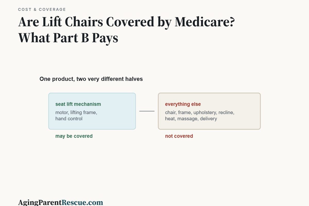 Are Lift Chairs Covered by Medicare? What Part B Pays