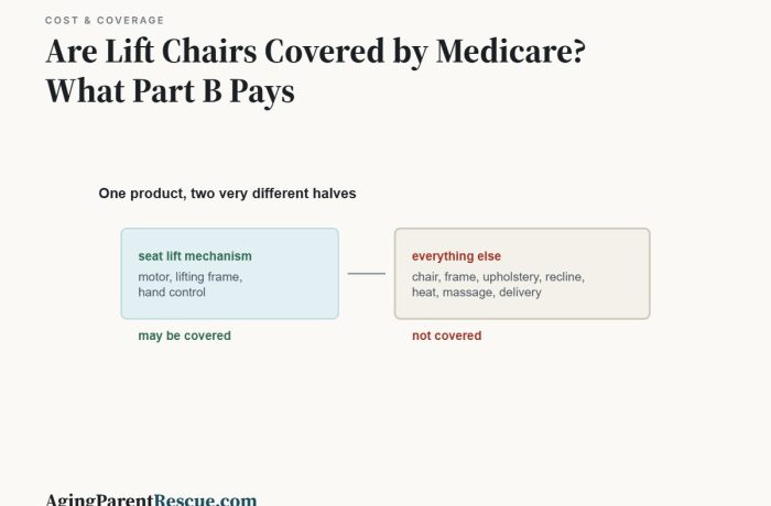 Are Lift Chairs Covered by Medicare? What Part B Pays