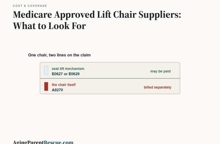 Medicare Approved Lift Chair Suppliers: What to Look For