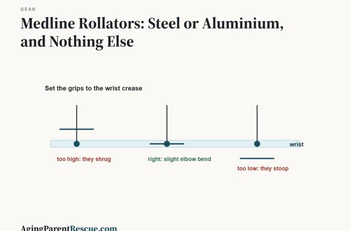 Medline Rollators: Steel or Aluminium, and Nothing Else