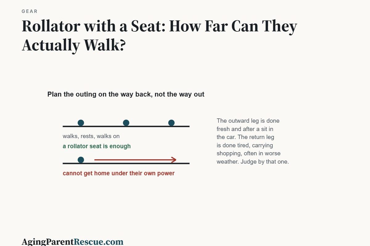 Rollator with a Seat: How Far Can They Actually Walk?