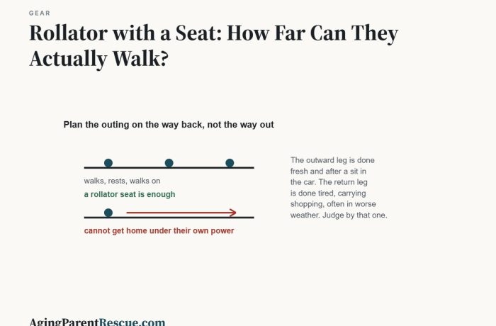 Rollator with a Seat: How Far Can They Actually Walk?