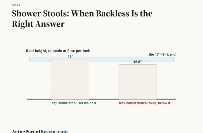 Shower Stools: When Backless Is the Right Answer
