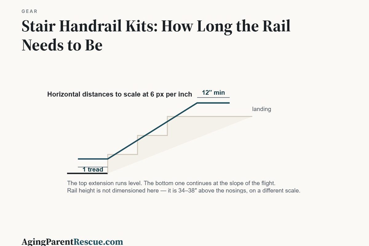 Stair Handrail Kits: How Long the Rail Needs to Be