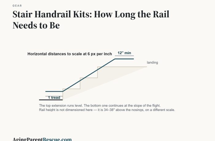 Stair Handrail Kits: How Long the Rail Needs to Be