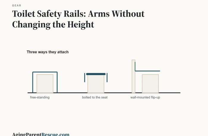 Toilet Safety Rails: Arms Without Changing the Height